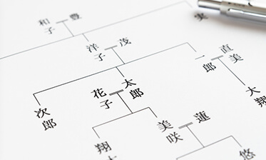 03 推定相続人調査・財産調査