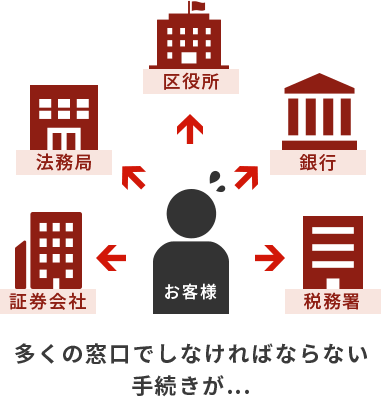 多くの事業所でしなければならない手続きが…