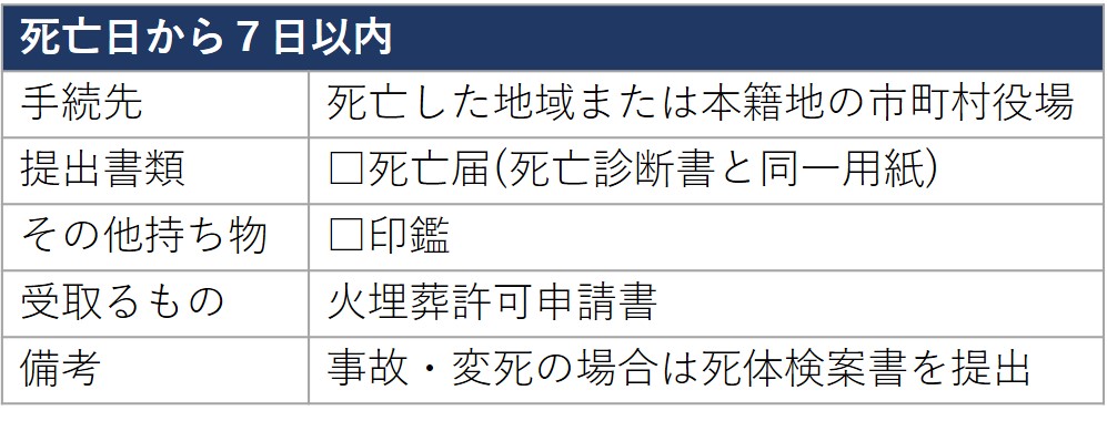 自分で相続手続きを行う方向け 相続手続一覧表 新宿で相続や遺言の無料相談なら司法書士法人リーガル フェイスへ