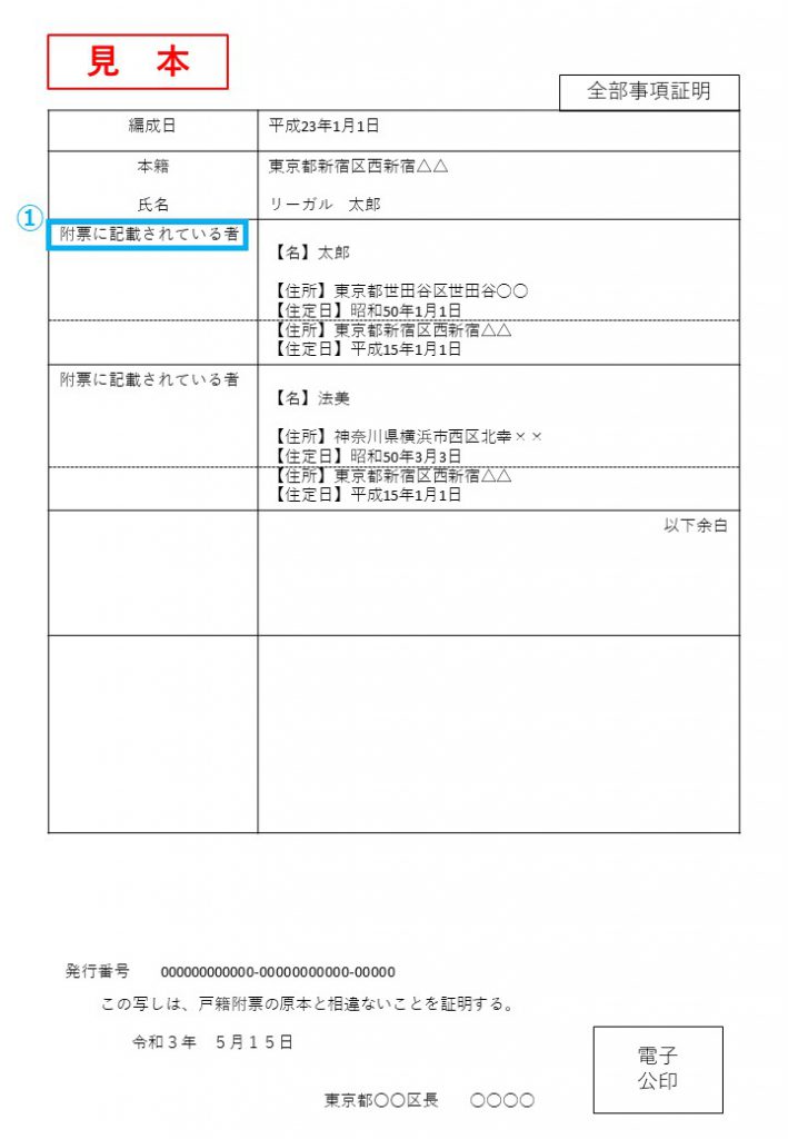 新宿版 戸籍抄本 附票 改正原戸籍 書類の詳細と入手場所を徹底解説 新宿で相続や遺言の無料相談なら司法書士法人リーガル フェイスへ