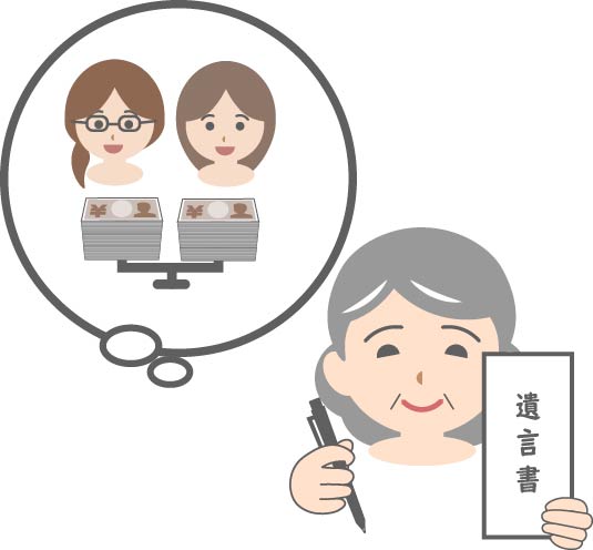 生前の遺産分割って？